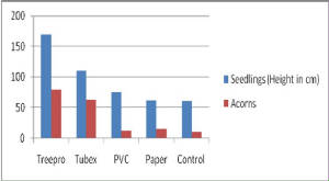 tree/pagrowthchart.jpg